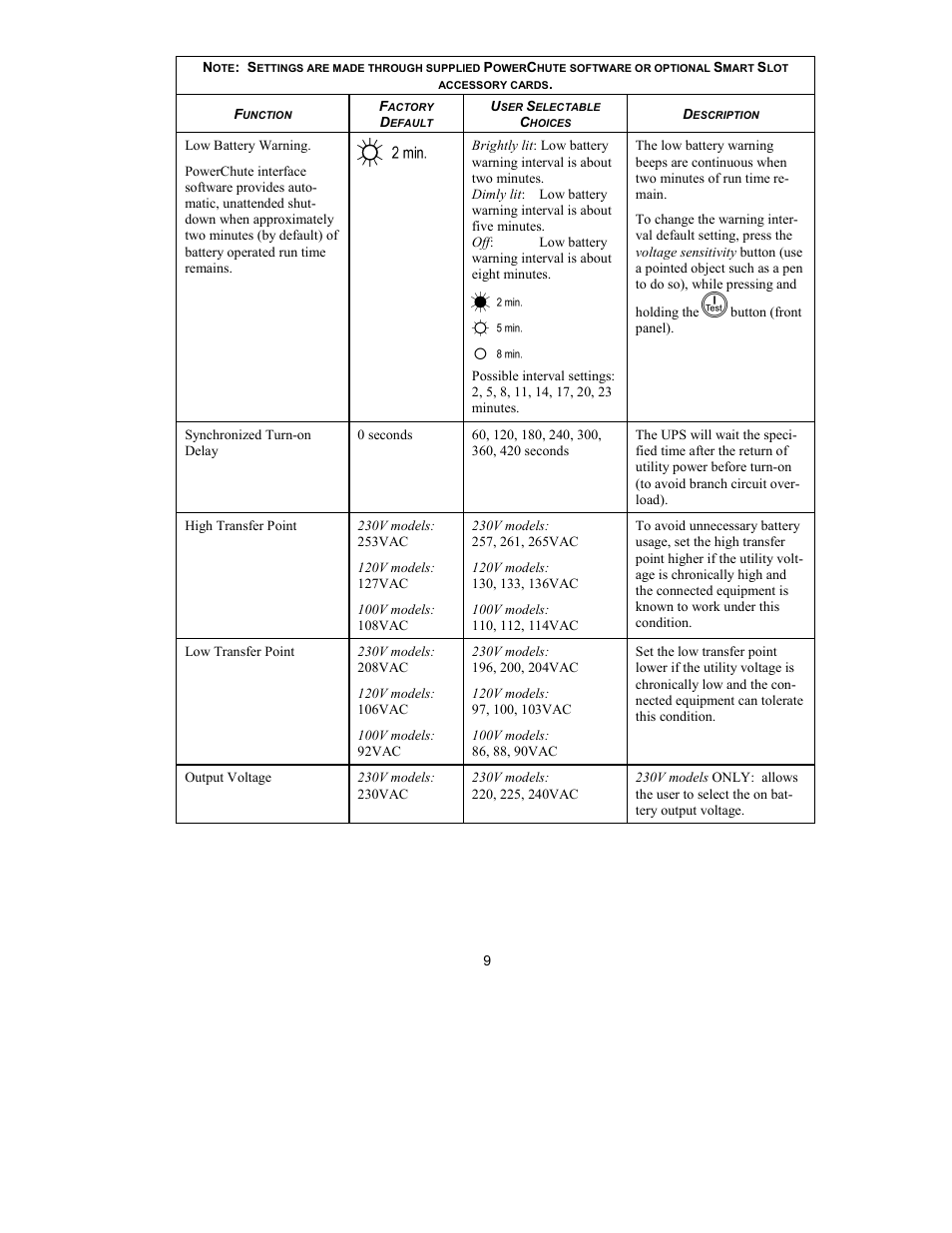 American Power Conversion 750VA User Manual | Page 11 / 18