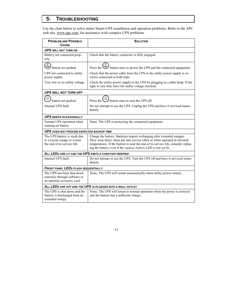 Roubleshooting | American Power Conversion 750VA User Manual | Page 13 / 18