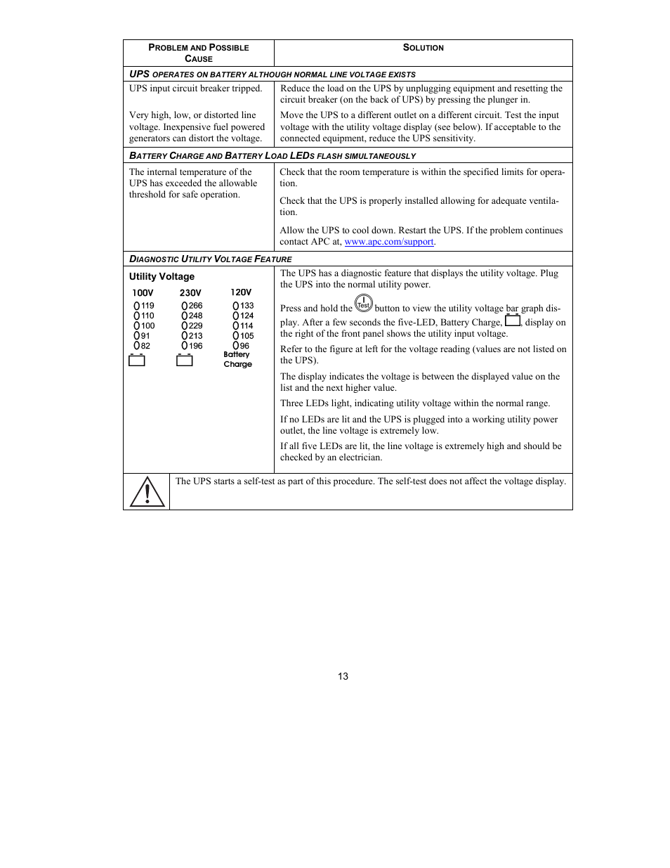 American Power Conversion 750VA User Manual | Page 15 / 18