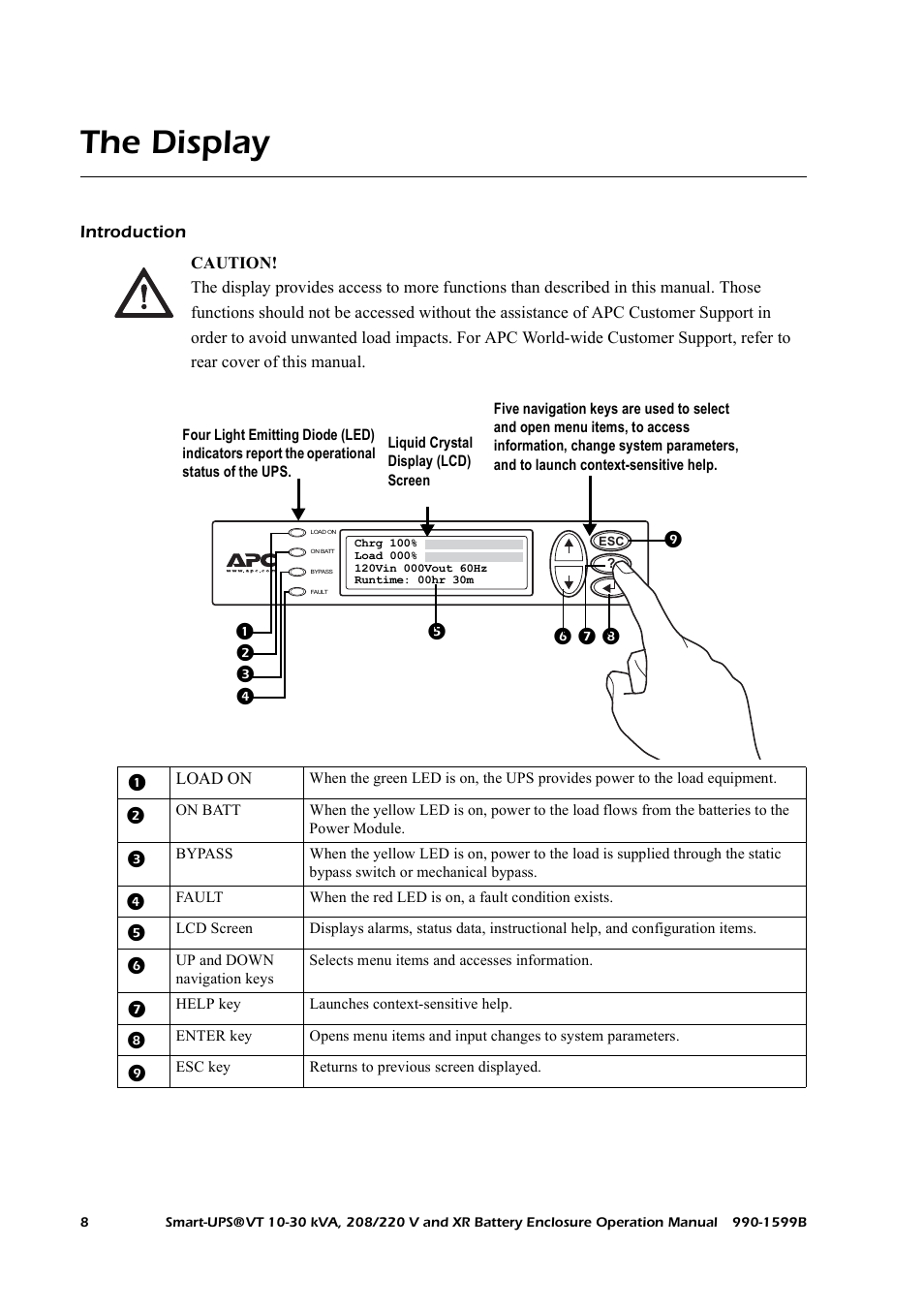 The display, Introduction | American Power Conversion XR User Manual | Page 16 / 56