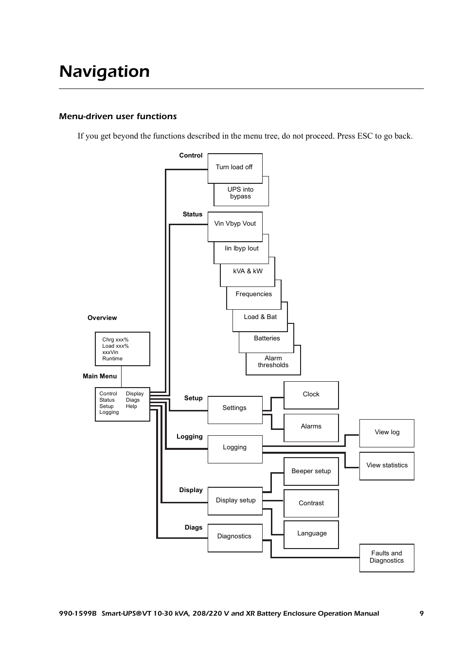Navigation, Menu-driven user functions | American Power Conversion XR User Manual | Page 17 / 56