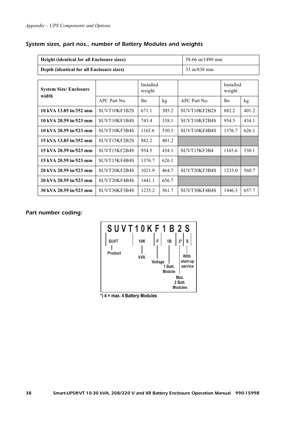 Part number coding | American Power Conversion XR User Manual | Page 46 / 56