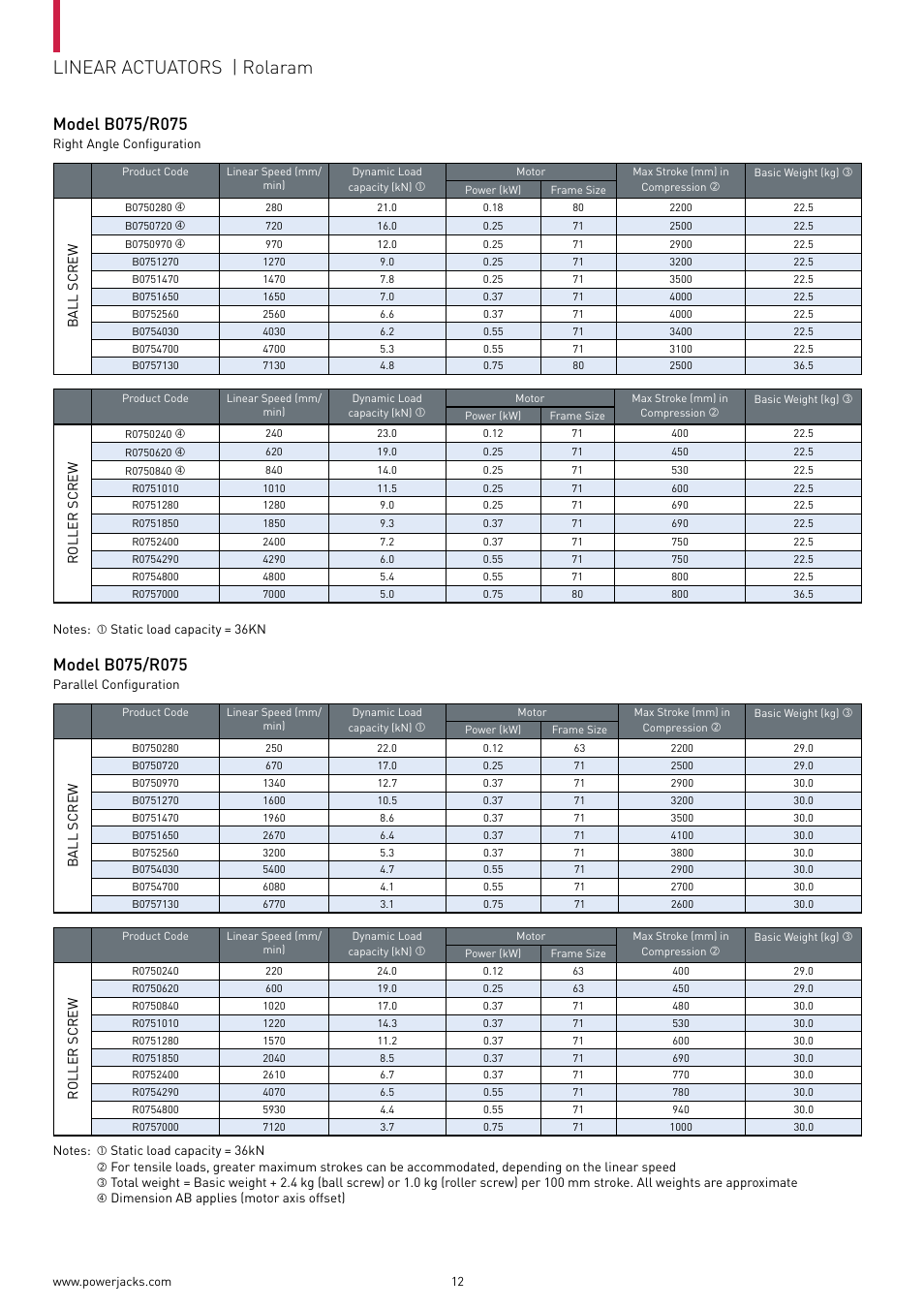 Linear actuators | rolaram | Power Jacks Rolaram Linear Actuators User Manual | Page 12 / 24