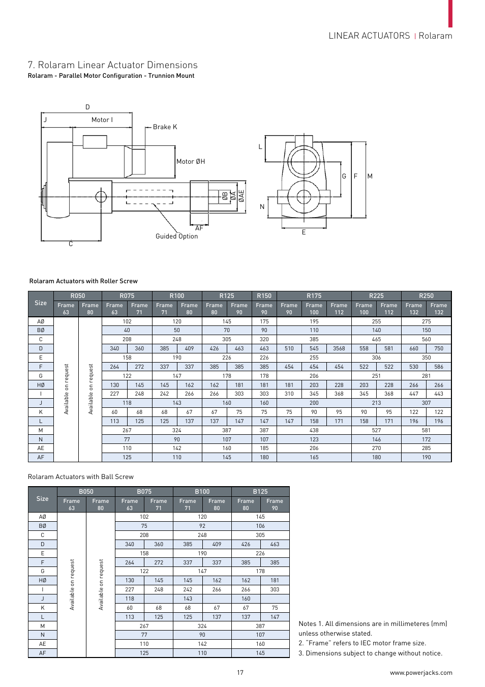 Rolaram linear actuator dimensions, Linear actuators, Rolaram | Power Jacks Rolaram Linear Actuators User Manual | Page 17 / 24