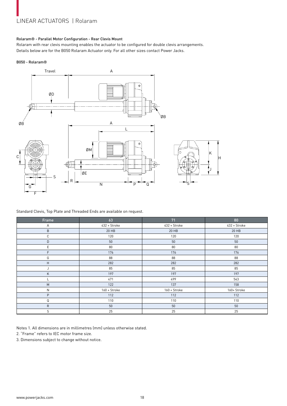 Linear actuators | rolaram | Power Jacks Rolaram Linear Actuators User Manual | Page 18 / 24