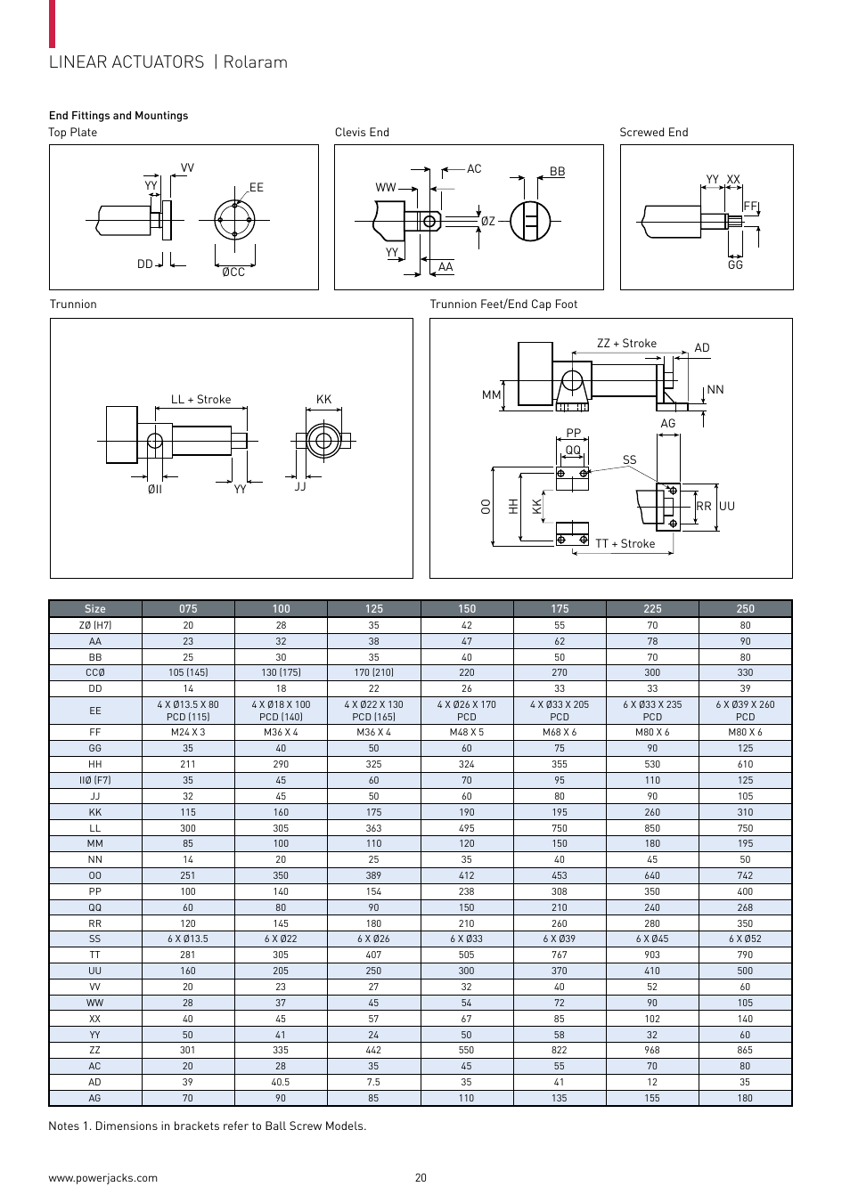 Linear actuators | rolaram | Power Jacks Rolaram Linear Actuators User Manual | Page 20 / 24