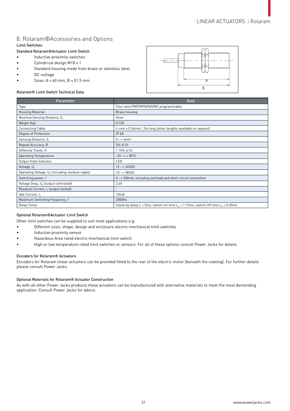 Rolaram®accessories and options, Linear actuators, Rolaram | Power Jacks Rolaram Linear Actuators User Manual | Page 21 / 24