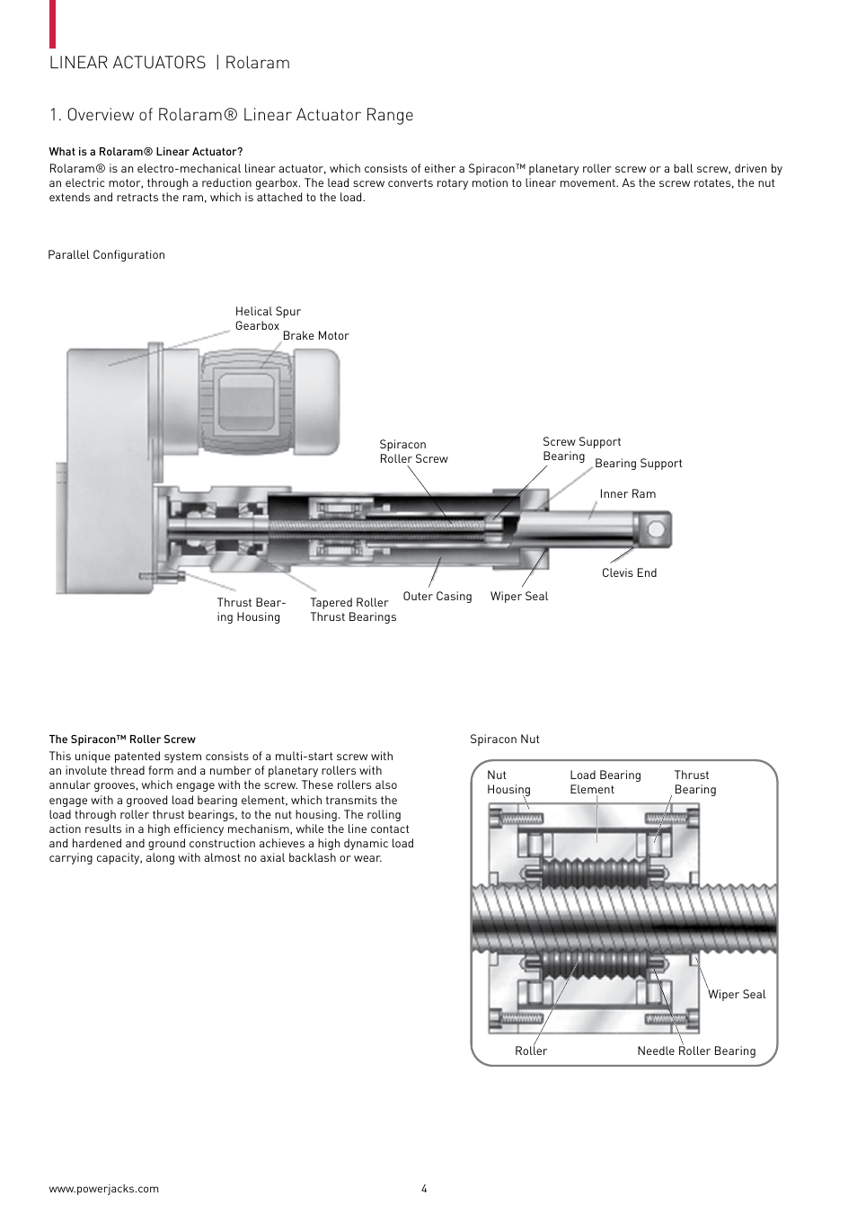 Power Jacks Rolaram Linear Actuators User Manual | Page 4 / 24