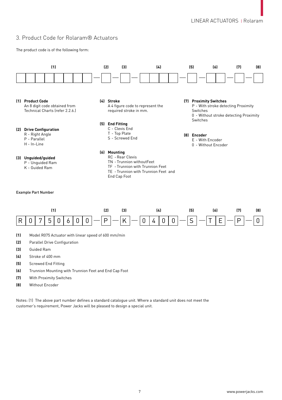 Product code for rolaram® actuators, Linear actuators, Rolaram | Power Jacks Rolaram Linear Actuators User Manual | Page 7 / 24