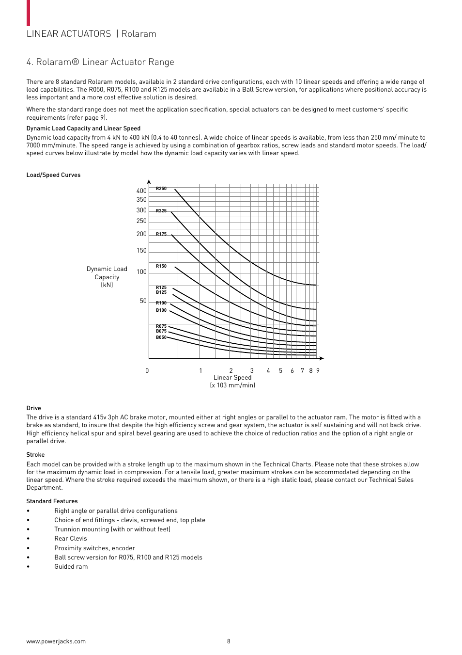 Power Jacks Rolaram Linear Actuators User Manual | Page 8 / 24