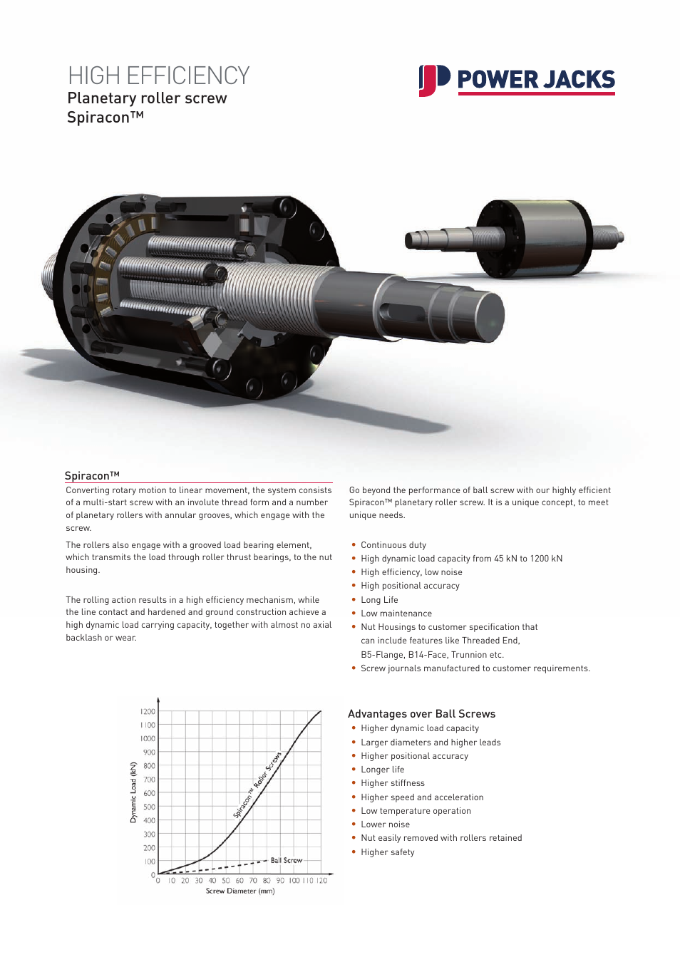 Power Jacks Spiracon Roller Screws User Manual | 2 pages