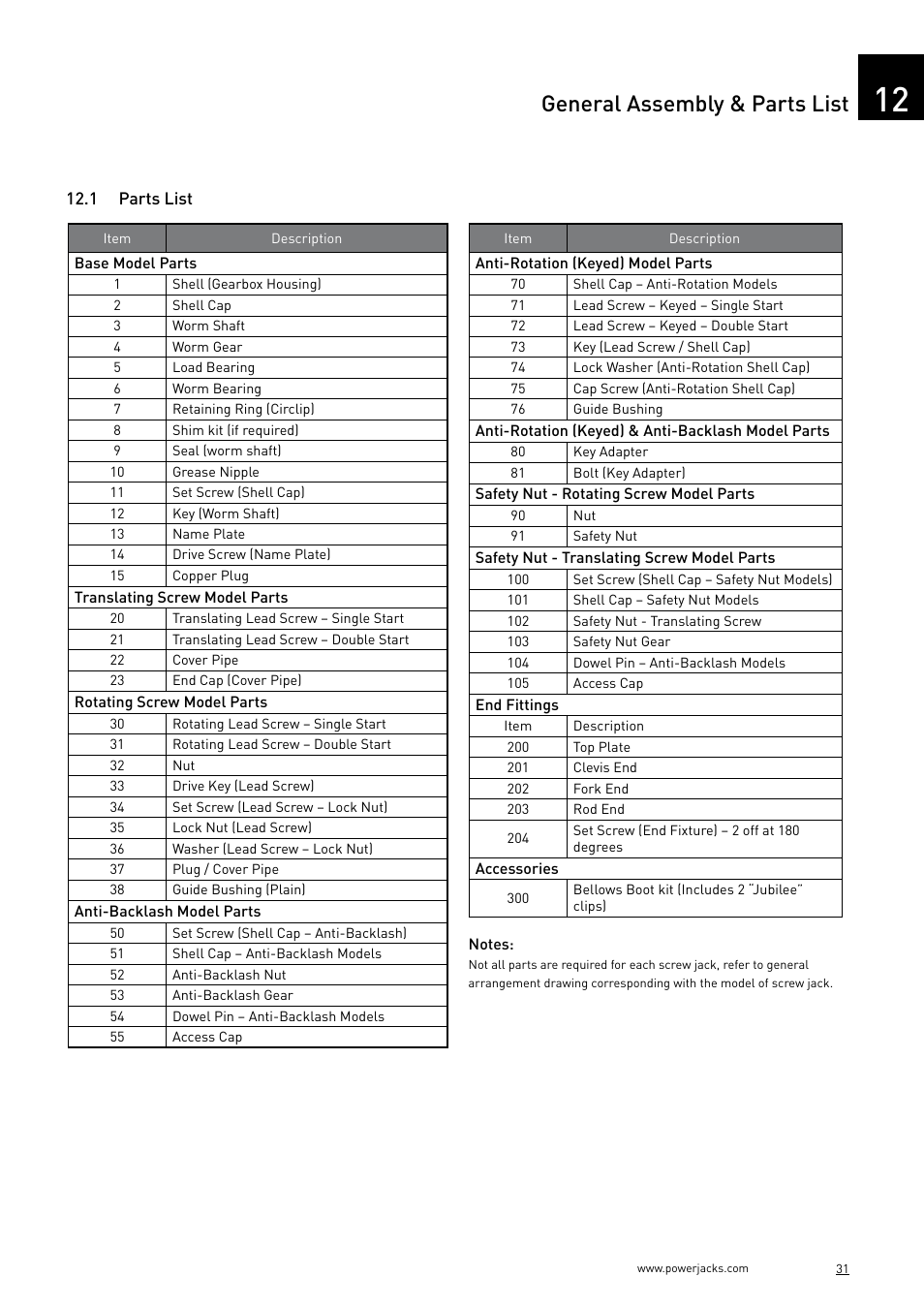 General assembly & parts list | Power Jacks C-Series User Manual | Page 31 / 40