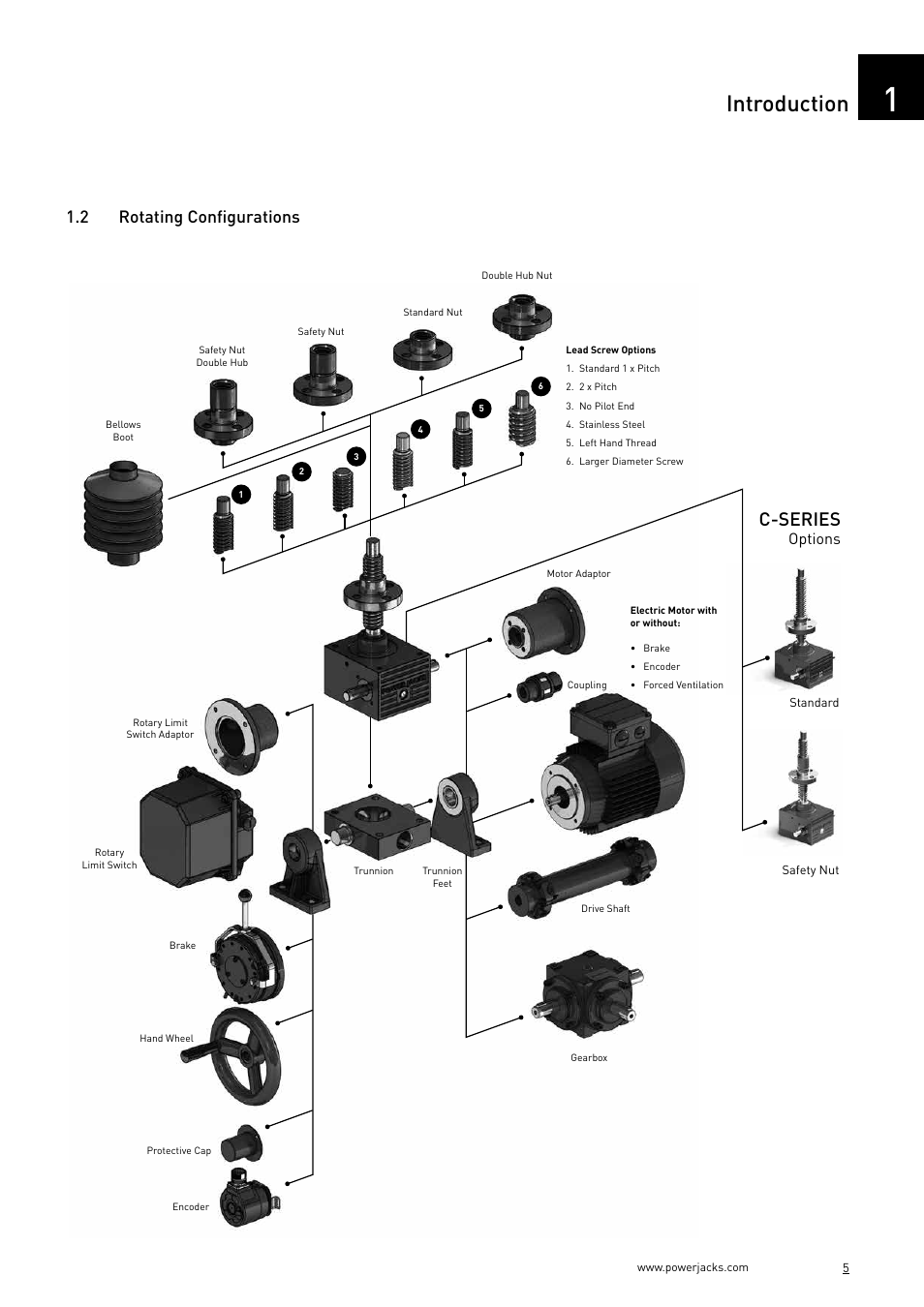 Introduction, C-series, 2 rotating configurations | Options | Power Jacks C-Series User Manual | Page 5 / 40