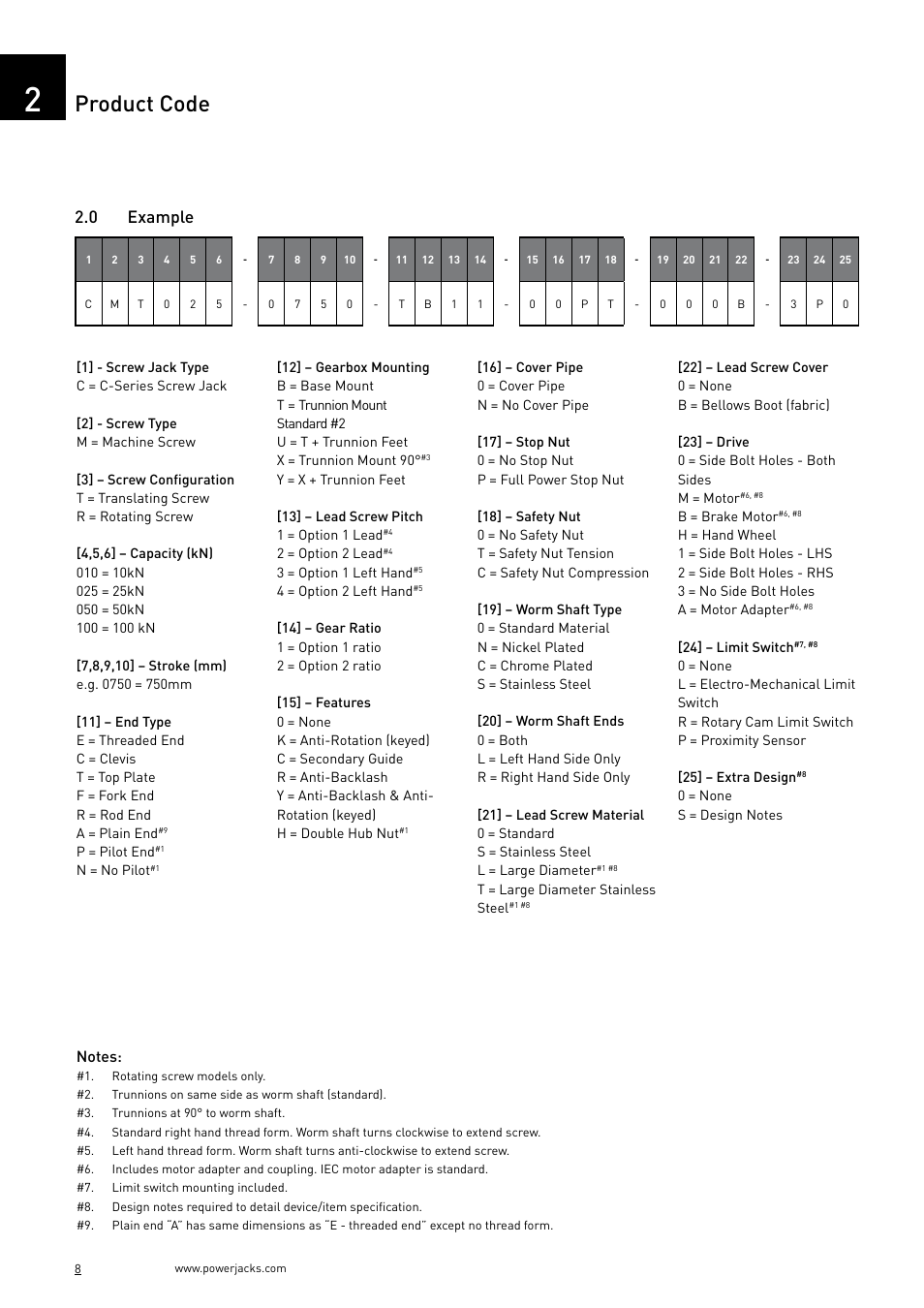 Product code, 0 example | Power Jacks C-Series User Manual | Page 8 / 40