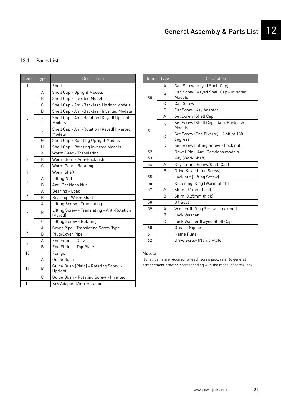 General assembly & parts list | Power Jacks E-Series - Machine User Manual | Page 31 / 52