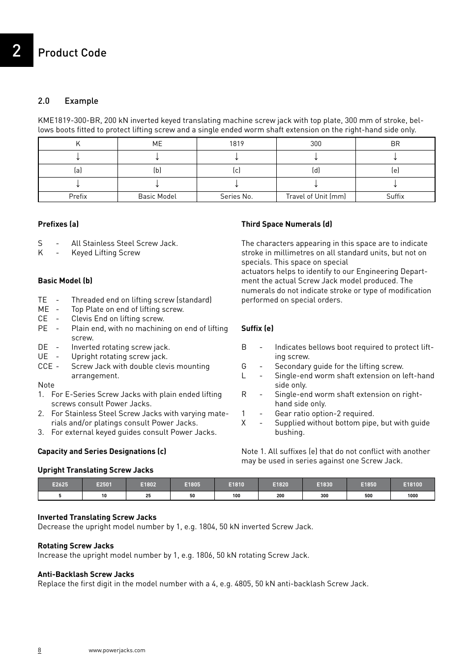 Product code | Power Jacks E-Series - Machine User Manual | Page 8 / 52