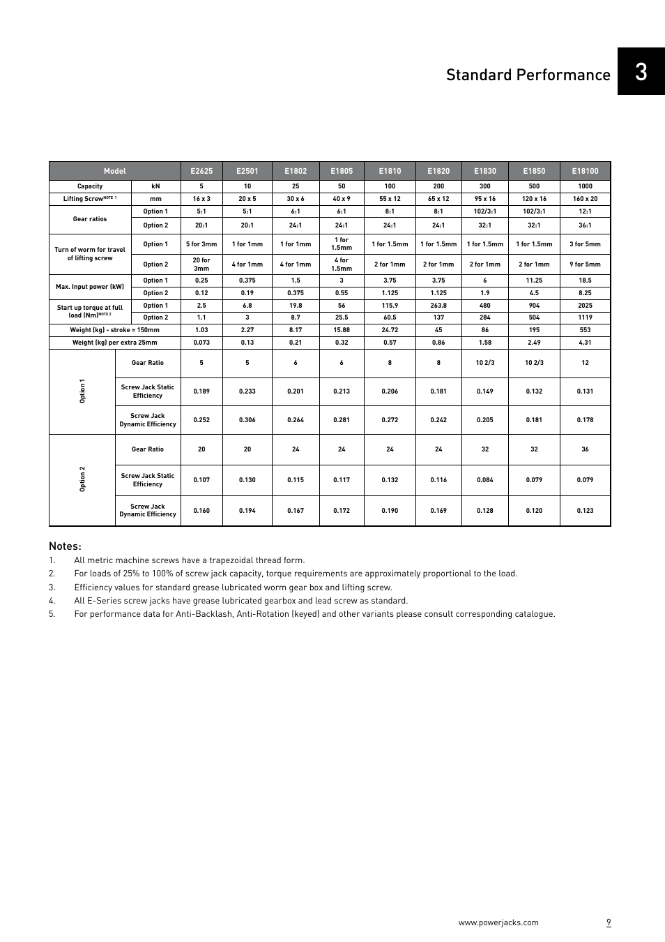 Standard performance | Power Jacks E-Series - Machine User Manual | Page 9 / 52