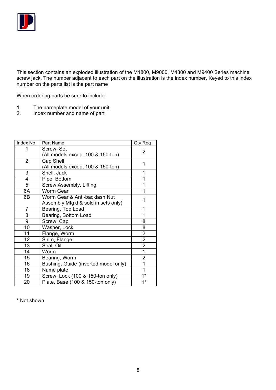Imperial series – machine screw jacks, 4 parts list | Power Jacks M-Series - Machine User Manual | Page 8 / 10