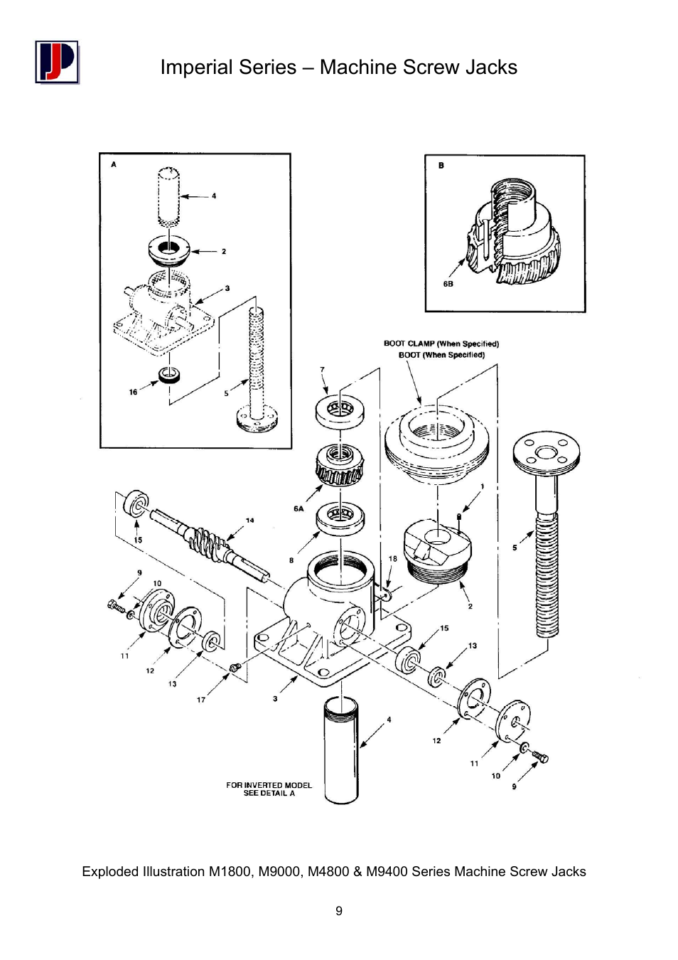 Imperial series – machine screw jacks | Power Jacks M-Series - Machine User Manual | Page 9 / 10