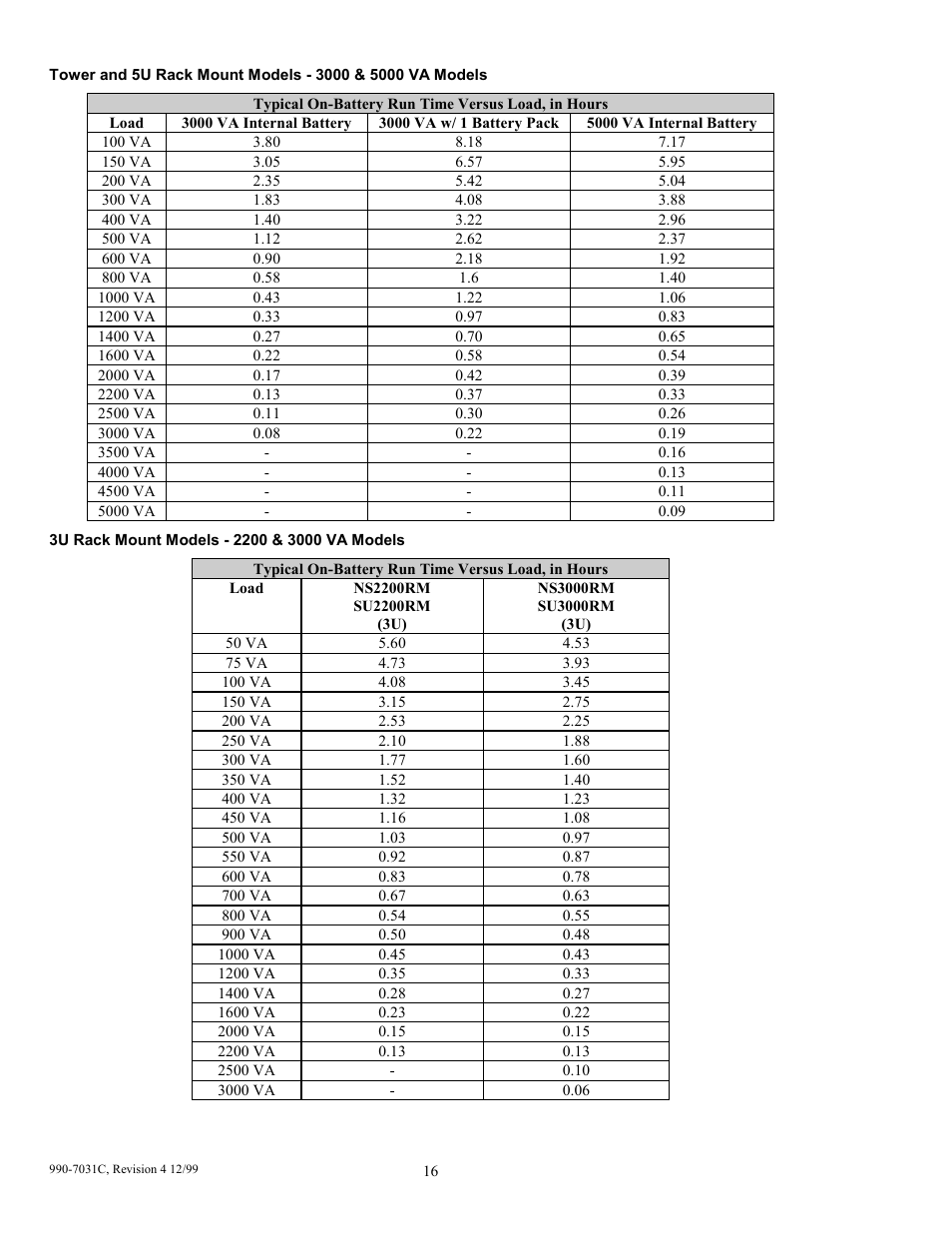 American Power Conversion 5000T User Manual | Page 22 / 30