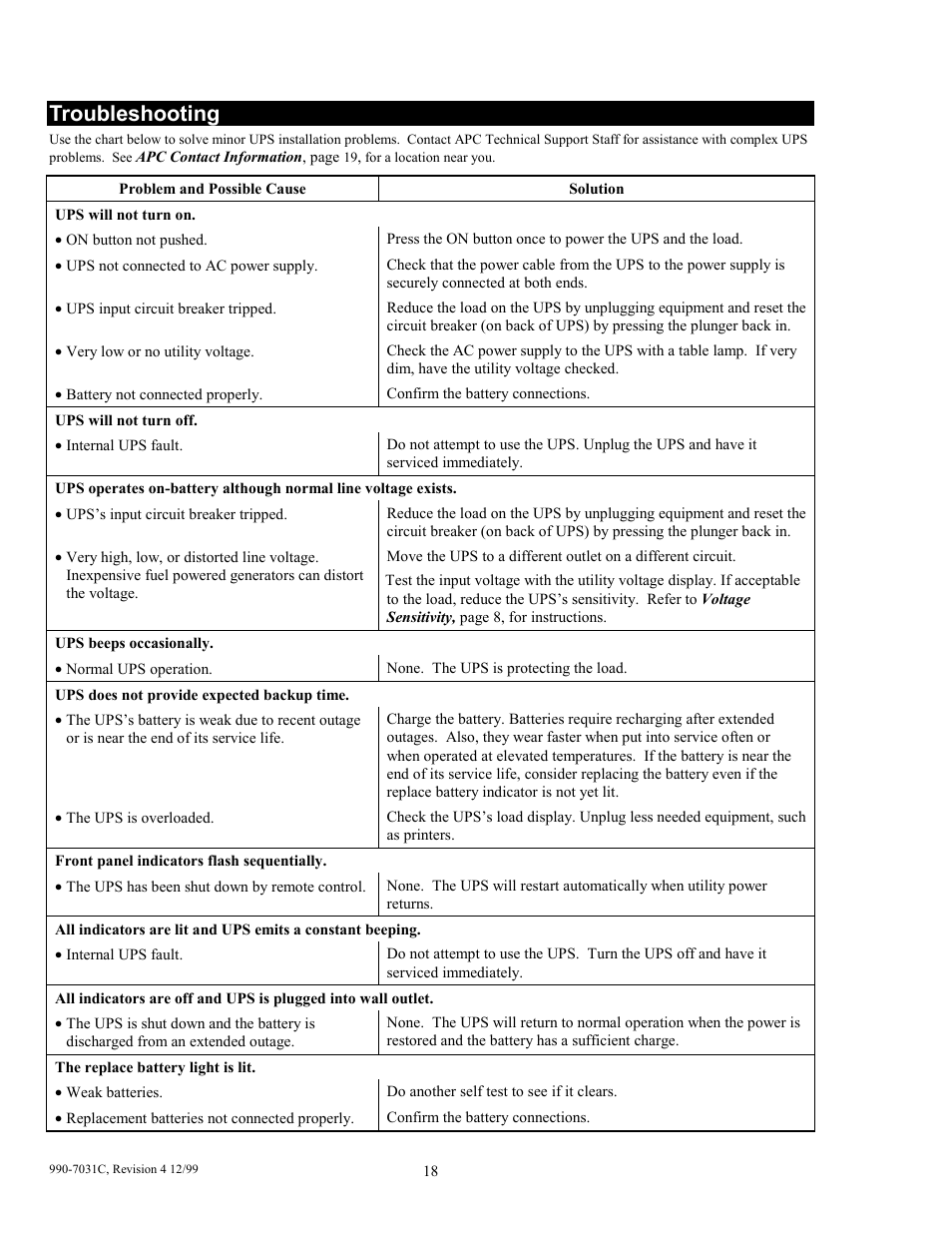 Troubleshooting | American Power Conversion 5000T User Manual | Page 24 / 30
