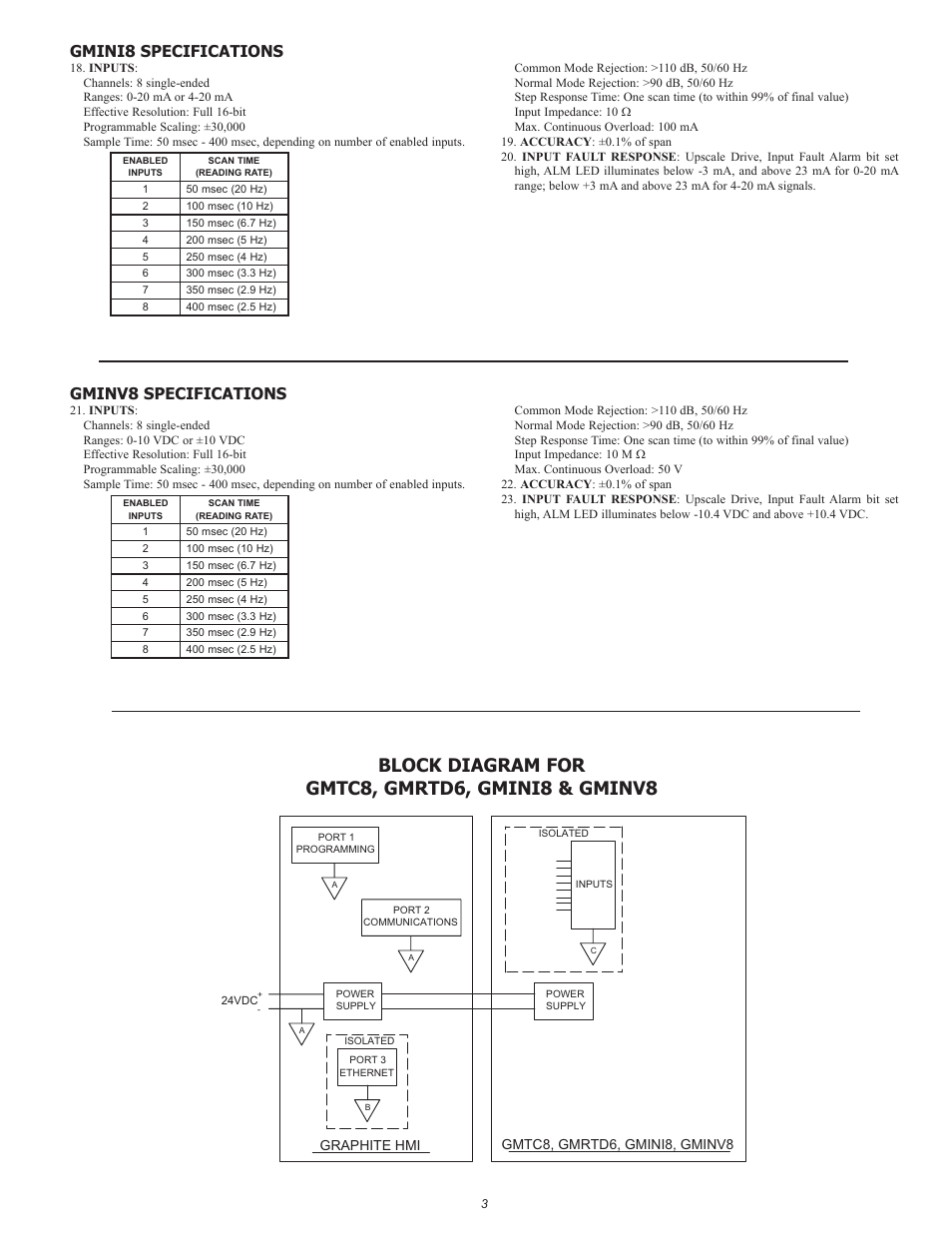 Block diagram for gmtc8, gmrtd6, gmini8 & gminv8, Gminv8 specifications, Gmini8 specifications | Red Lion GMTC/GMRTD Modules for Thermocouples and RTDs User Manual | Page 3 / 8