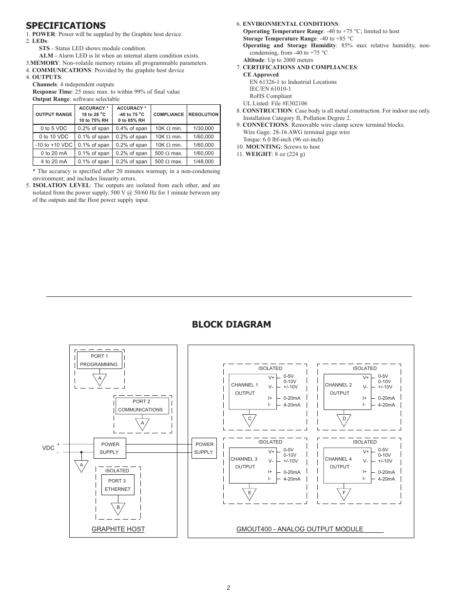 Specifications, Block diagram | Red Lion GMOUT 4 Channel Analog Output Module User Manual | Page 2 / 4