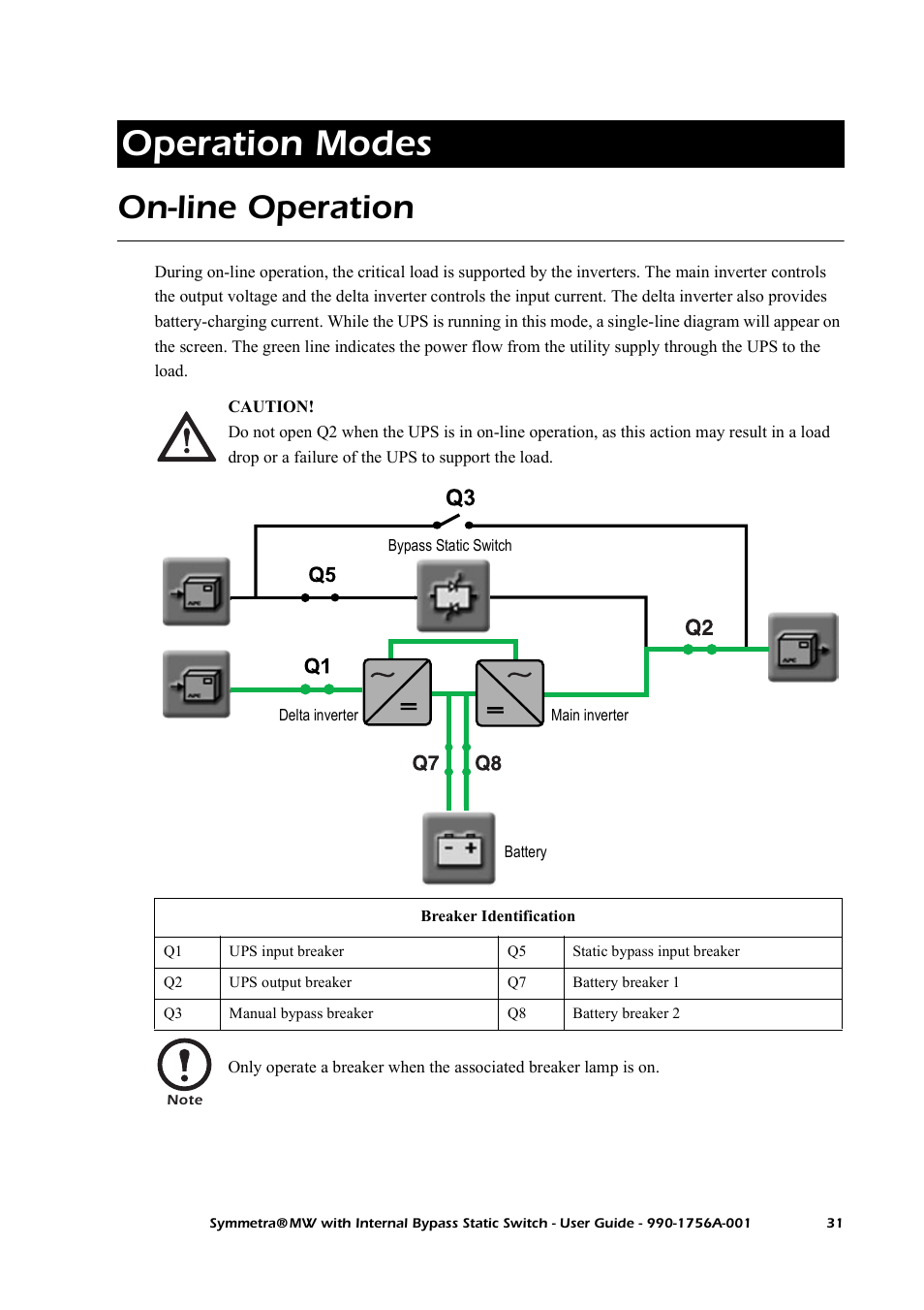 Operation modes, On-line operation | American Power Conversion Bypass Static User Manual | Page 37 / 56