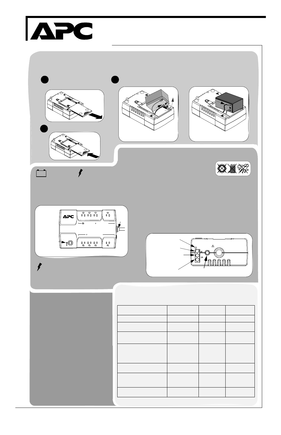 American Power Conversion 350/550 User Manual | 2 pages