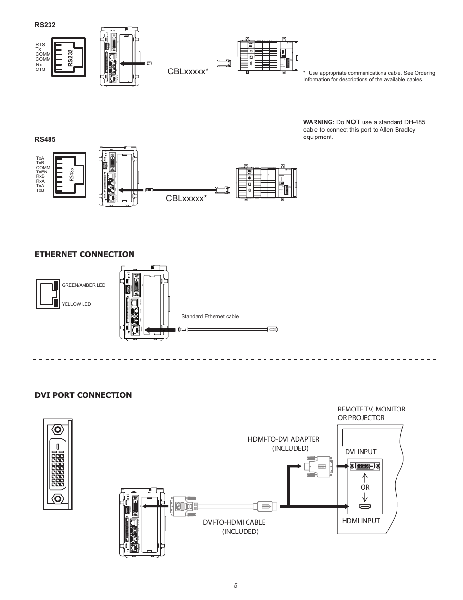 Ethernet connection, Dvi port connection | Red Lion ProducTVity Station User Manual | Page 5 / 8