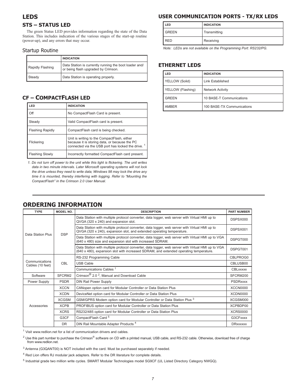 Leds, Ordering information, Sts – status led | Startup routine, Ompact | Red Lion Data Station Plus User Manual | Page 7 / 8