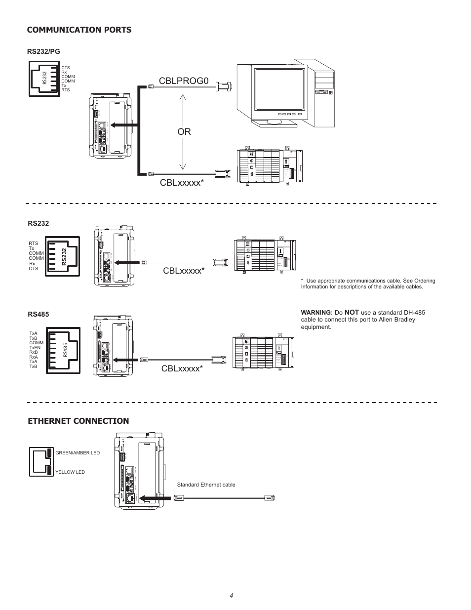 Or cblprog0, Ethernet connection, Communication ports | Chassis gnd, Rs232/pg | Red Lion DSPZR User Manual | Page 4 / 8