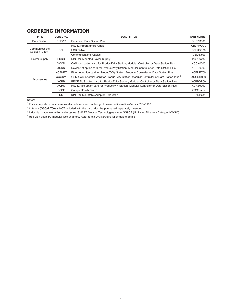Ordering information | Red Lion DSPZR User Manual | Page 7 / 8