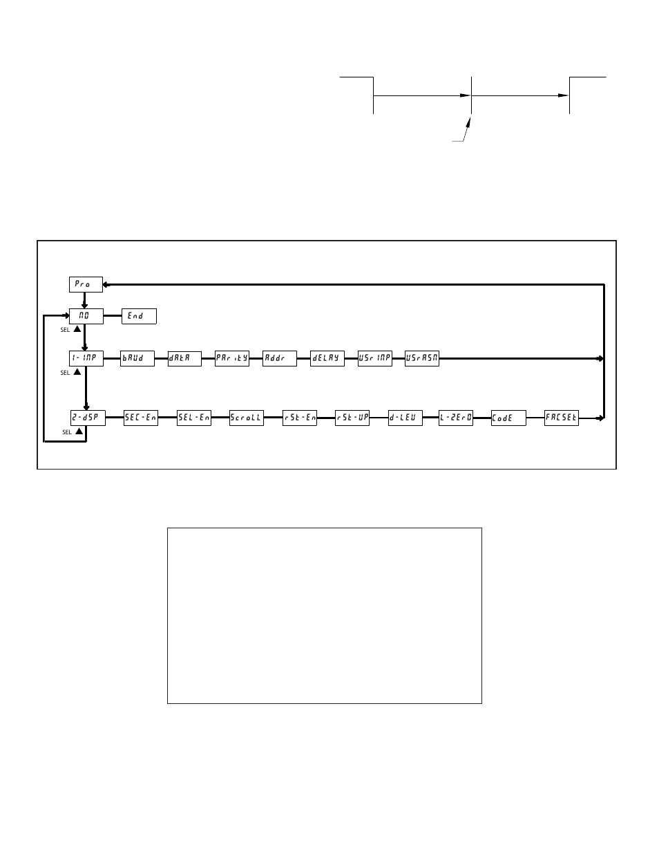 Ld serial slave programming quick overview, Data receive delay timing, Timing diagram for data reception | Limited warranty | Red Lion LDSS User Manual | Page 8 / 8