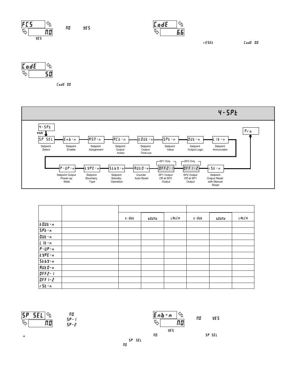 4 module 4 - s, Etpoint, Utput | Arameters, Parameter menu | Red Lion LD User Manual | Page 11 / 16