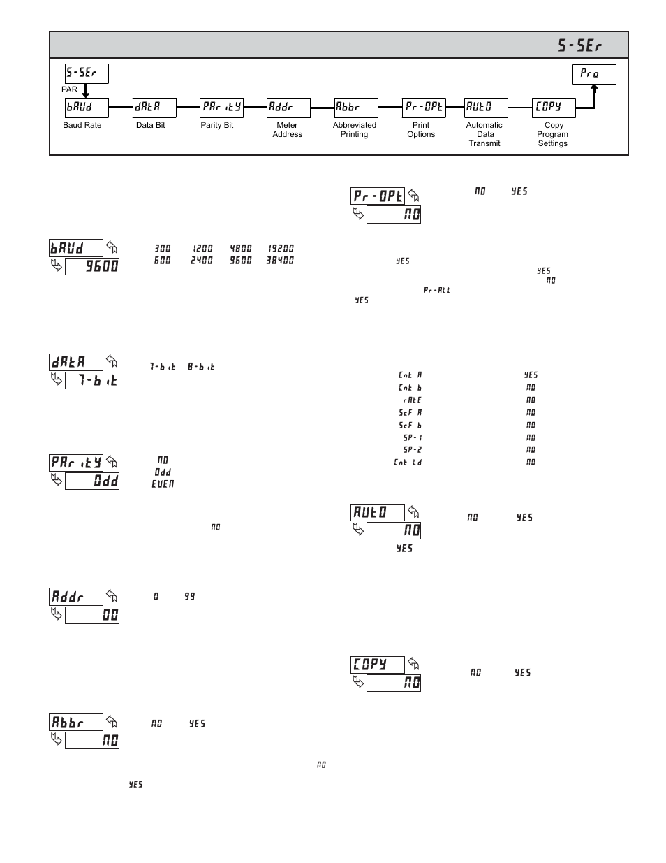 5 module 5 - s, Erial, Ommunications | Arameters | Red Lion LD User Manual | Page 13 / 16