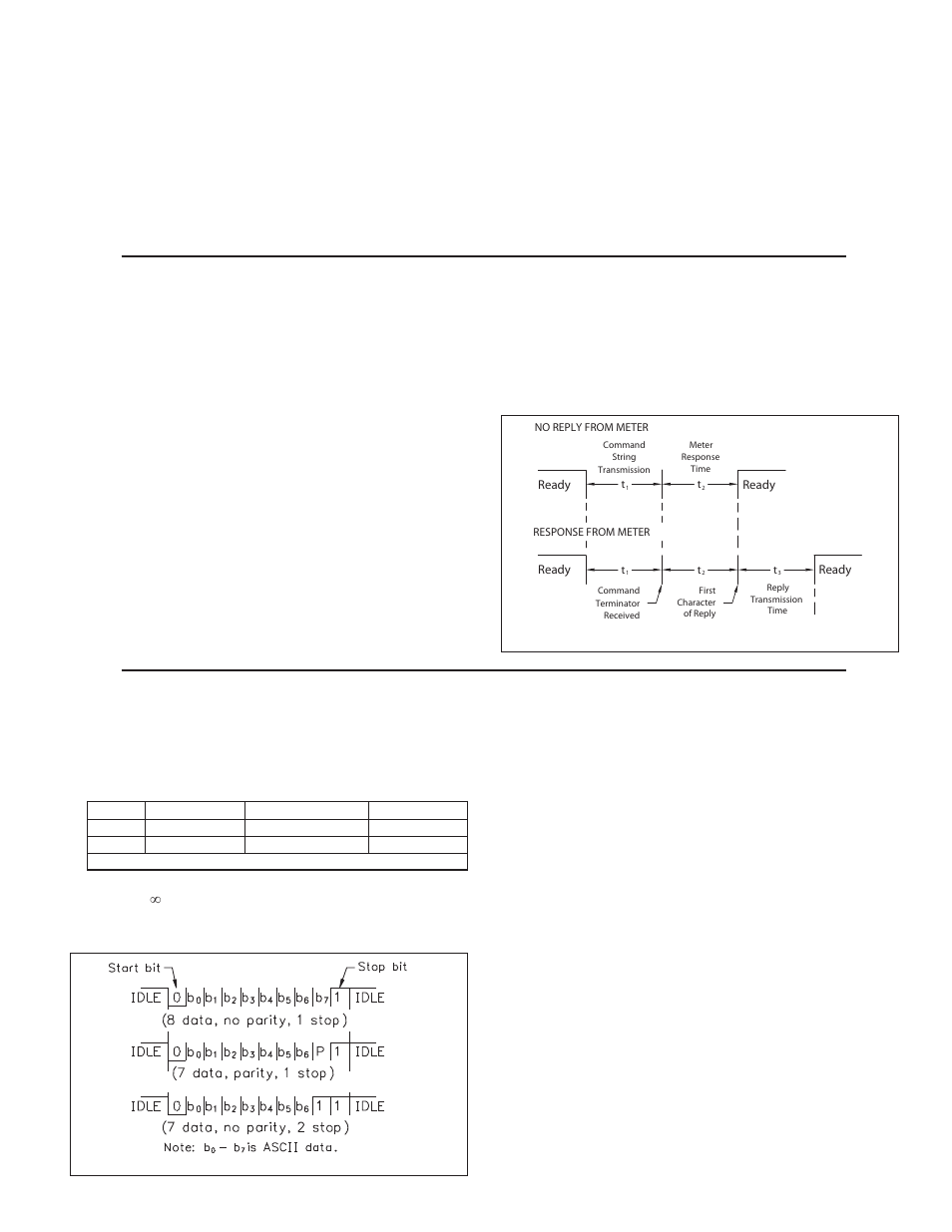 Command response time, Communication format | Red Lion LD User Manual | Page 15 / 16