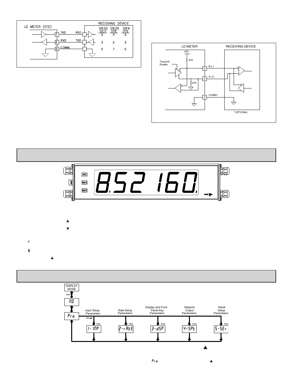 Eviewing, Ront, Anel | Isplay, Rogramming, Eter, Overview, Programming menu | Red Lion LD User Manual | Page 6 / 16