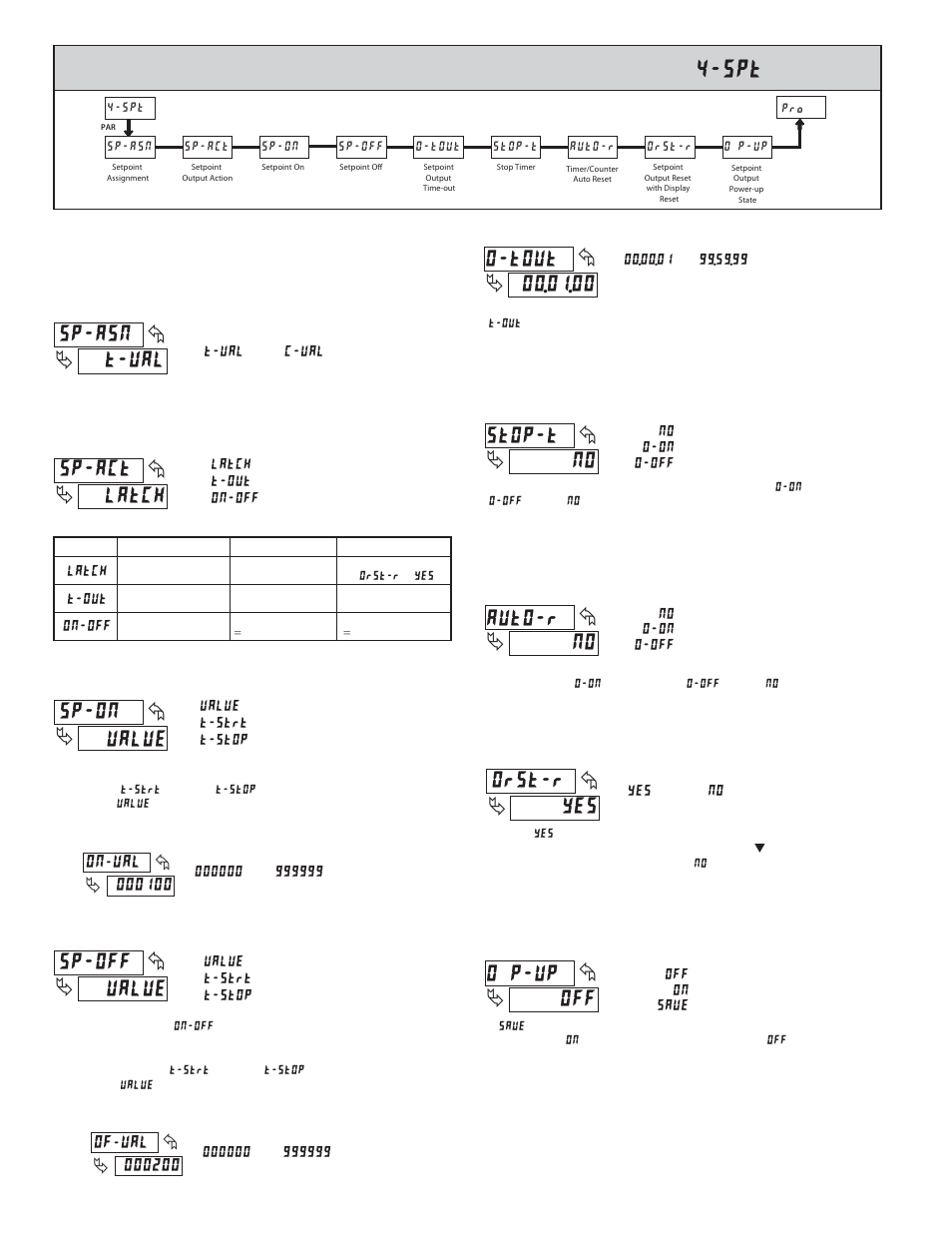 4 module 4 - s, Etpoint, Utput | Arameters | Red Lion LDT User Manual | Page 10 / 16