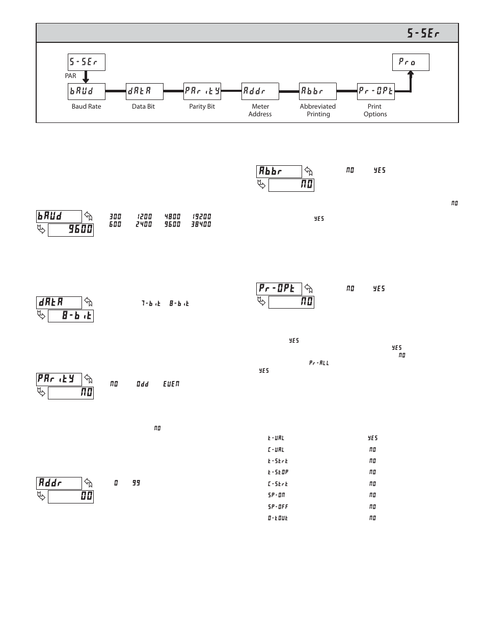 5 module 5 - s, Erial, Ommunications | Arameters | Red Lion LDT User Manual | Page 11 / 16