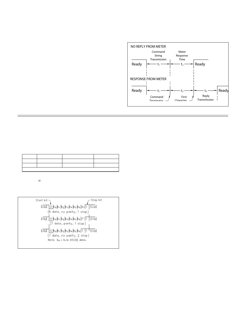 Command response time, Communication format, Ready | Red Lion LDT User Manual | Page 13 / 16