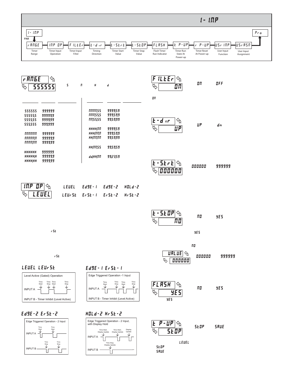1 module 1 - t, Imer, Nput | Arameters, Parameter menu | Red Lion LDT User Manual | Page 7 / 16
