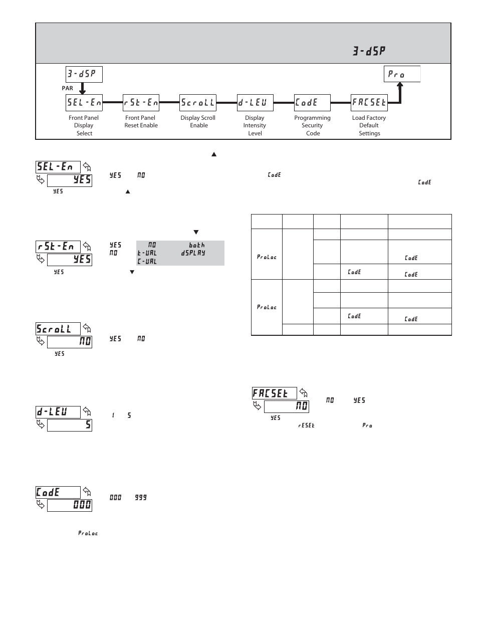 3 module 3 - d, Isplay, Ront | Anel, Arameters | Red Lion LDT User Manual | Page 9 / 16