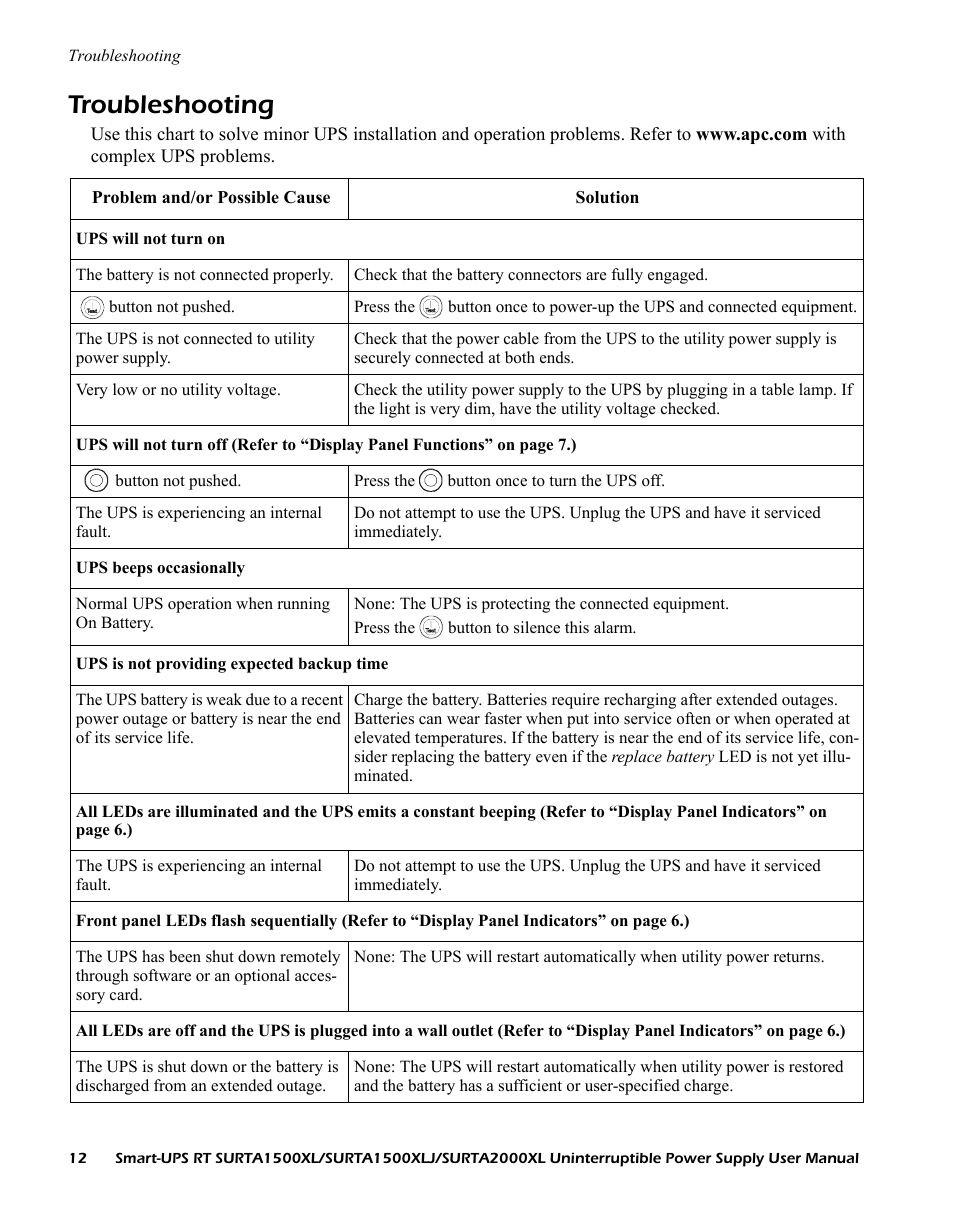 Troubleshooting | American Power Conversion SURTA1500XL User Manual | Page 12 / 16