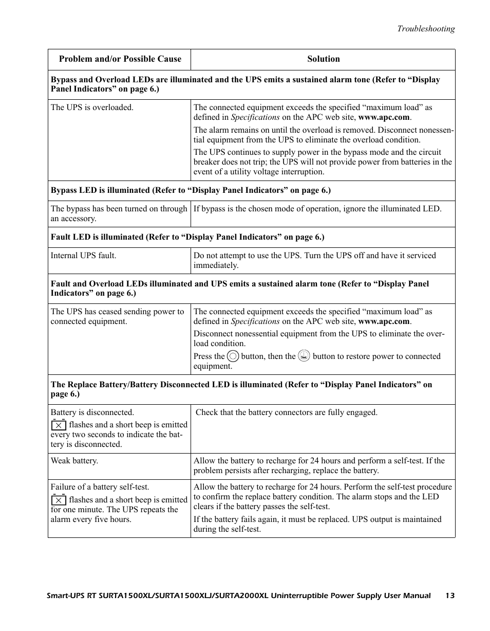American Power Conversion SURTA1500XL User Manual | Page 13 / 16