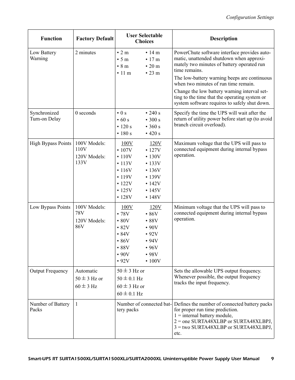 American Power Conversion SURTA1500XL User Manual | Page 9 / 16