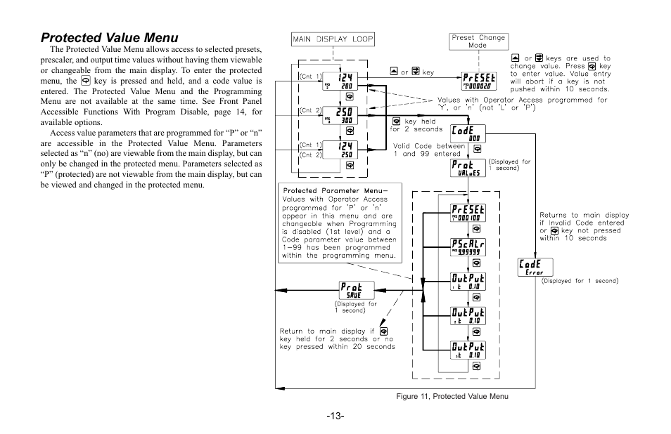 Protected value menu | Red Lion C48C User Manual | Page 19 / 57
