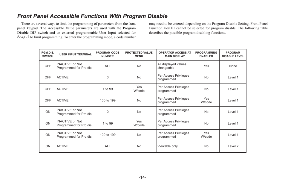 Pro.dis | Red Lion C48C User Manual | Page 20 / 57
