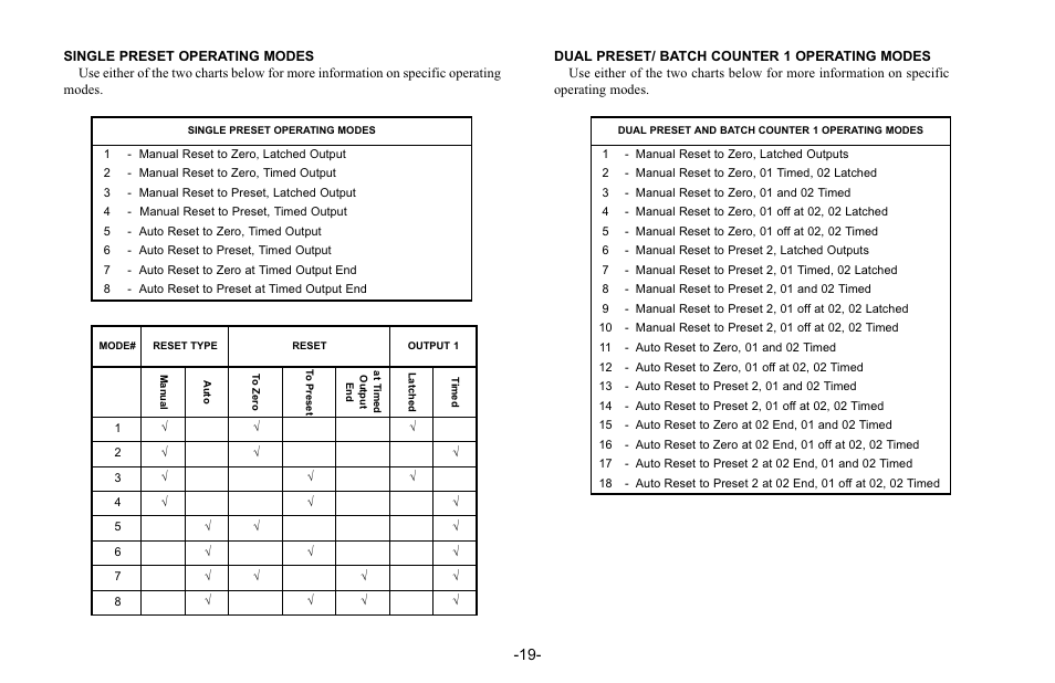 Red Lion C48C User Manual | Page 25 / 57