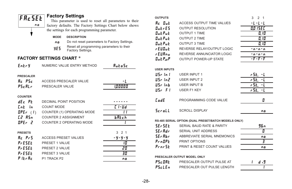 Facset, Ac out, L-l-l outres | 01sec output, 10 output, 10 revout -n-n-n revanu, N-n-n outp.up, F-f-f, Usrin1, Rst. -l usrin2 | Red Lion C48C User Manual | Page 34 / 57